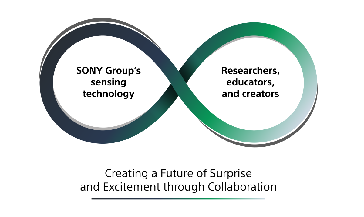 Sony SSUP Pipeline Inspection Robot