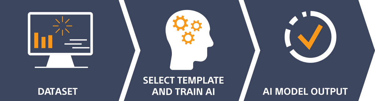 Brain Builder development process diagram