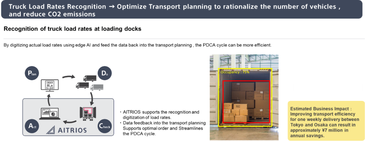 Truck load rates recognition diagram
