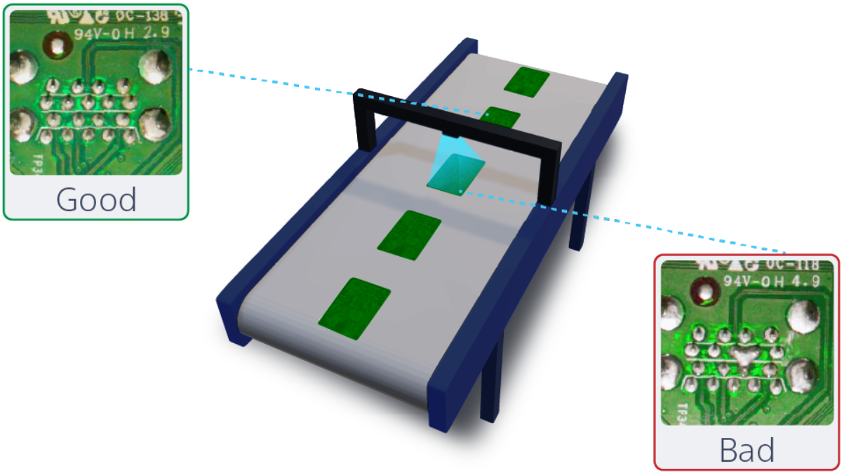 Conveyor belt with Raspberry Pi AI Camera scanning single-board computers 