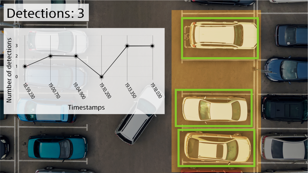 Zone detection sample application detecting cars in a parking lot