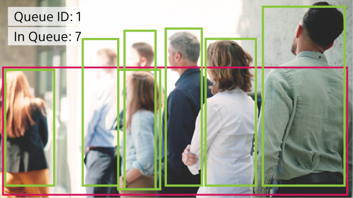 Smart retail and queue management image