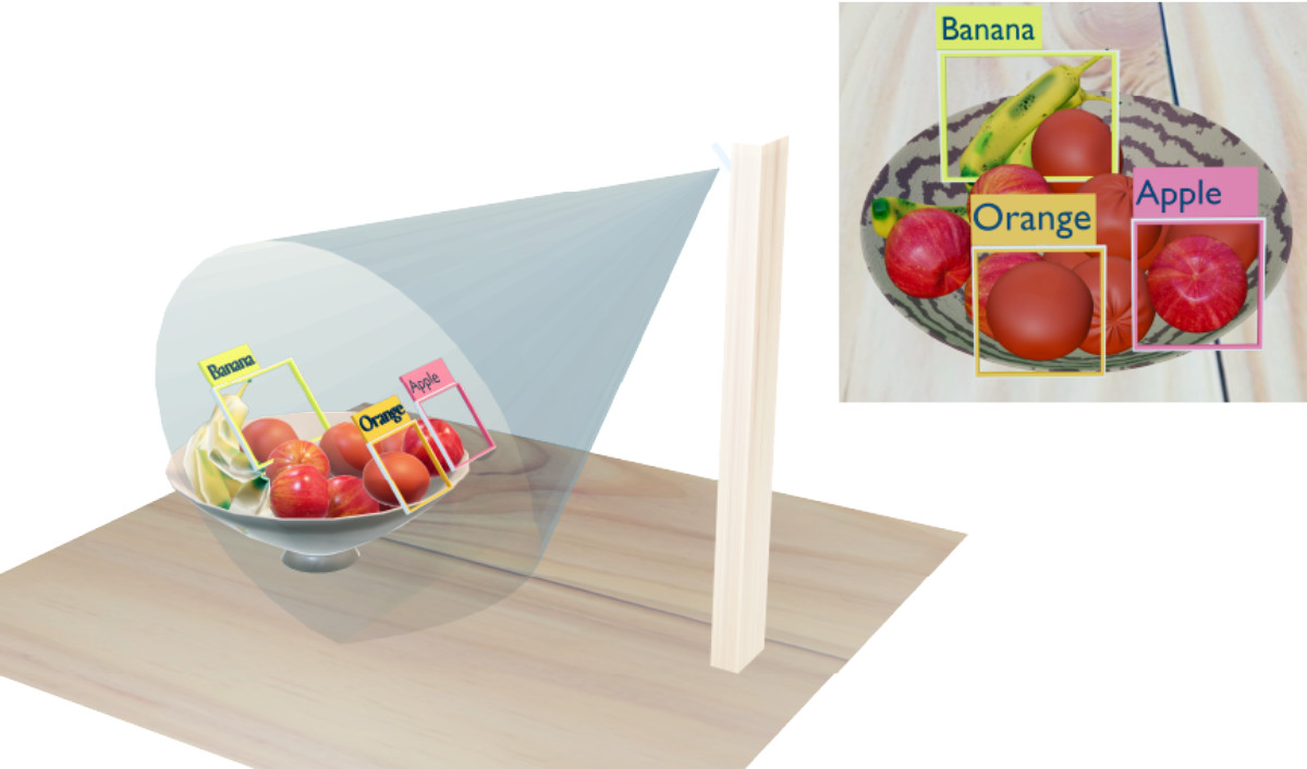 Basket of apples, bananas and oranges with object detection bounding boxes