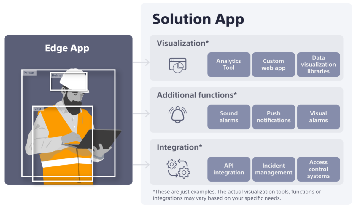 Solution app diagrams