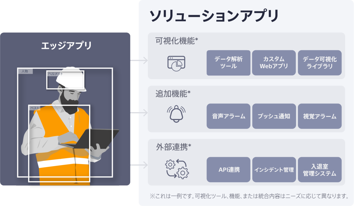 ソリューションアプリの構成イメージ図