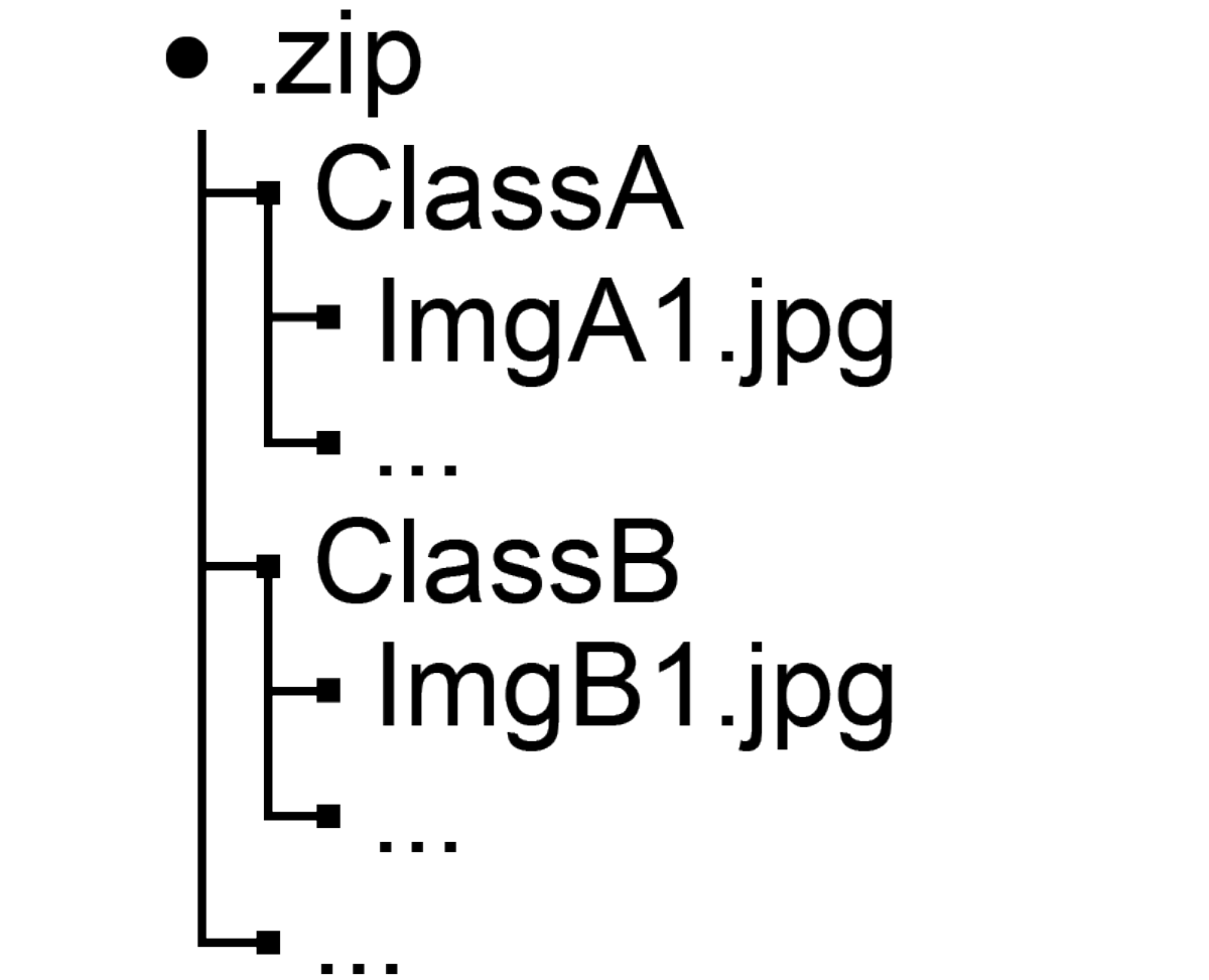 Format for ZIP file structure